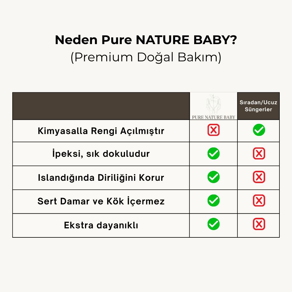 Bebekler İçin Doğal Deniz Süngeri Banyo Seti